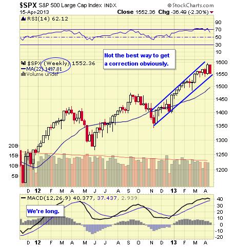 .SPX WEEKLY