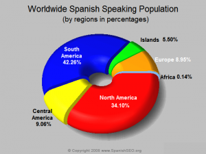 worldwide spanish speaking population1 300x225 Studying Spanish Abroad in Argentina or Spain