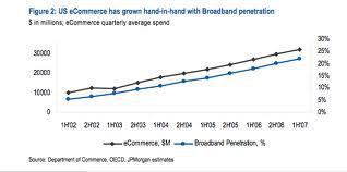 ecommerce growth