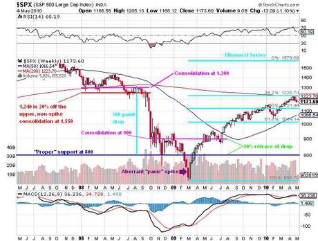 Turnaround Tuesday – Waiting for the Fed