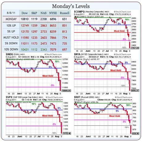 Turnaround Tuesday – Waiting for the Fed