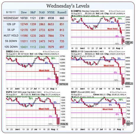 Hedging For Disaster – 5 Plays that Make 500% if the Market Falls (Members Only)