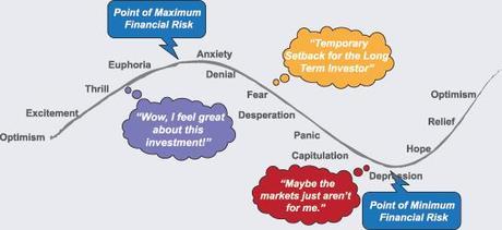 Hedging For Disaster – 5 Plays that Make 500% if the Market Falls (Members Only)