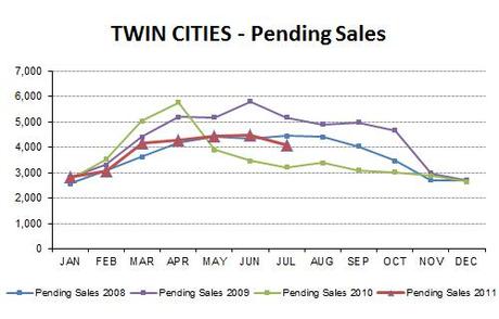 2011-07-pendingsales