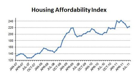2011-07-affordability