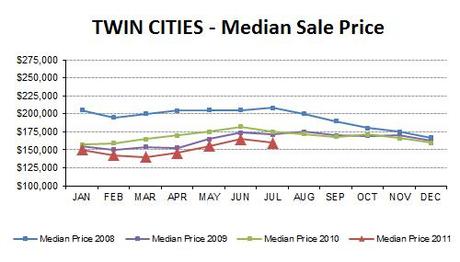 2011-07-medianprice4