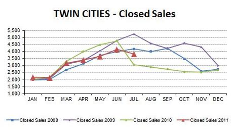 2011-07-closedsales4