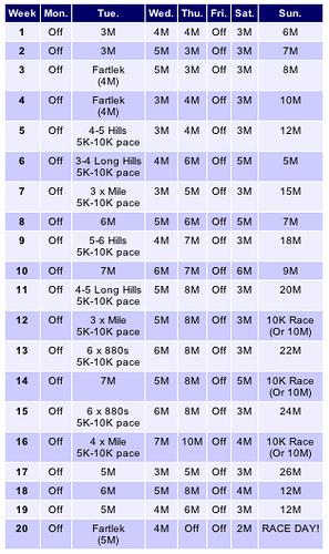 marathon training schedule