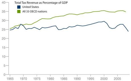 Graphic by Paul Kiel and Krista Kjellman Schmidt, ProPublica