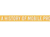 History Mobile Productivity