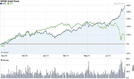 Tempting Tuesday – Futures So Bright, We Had to Short Them!