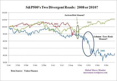 Tempting Tuesday – Futures So Bright, We Had to Short Them!