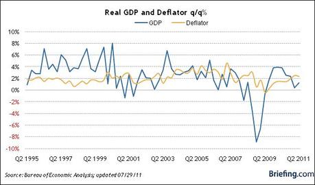 GDP Friday – Waiting for The Bernank