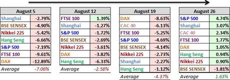 Monday Market Movement – 1,300 or Bust (again)