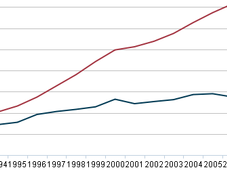 2010 Carbon Emissions Economy Rebounded; Still Below 2005 Level