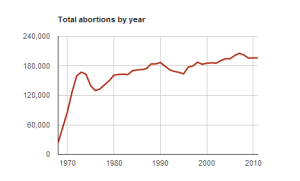 Untitled 300x181 Abortion Stories Shared To End Stigma 