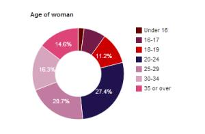 abortion 300x196 Abortion Stories Shared To End Stigma 