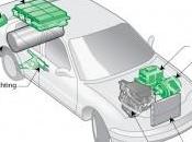 2014 Vehicle Technologies Budget Centers Developing Hybrids