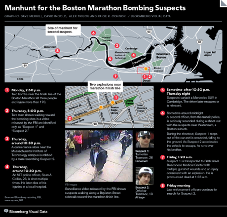 Boston manhunt