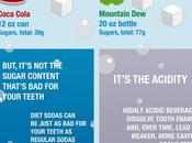 Teeth Soda: What Soda Does Your