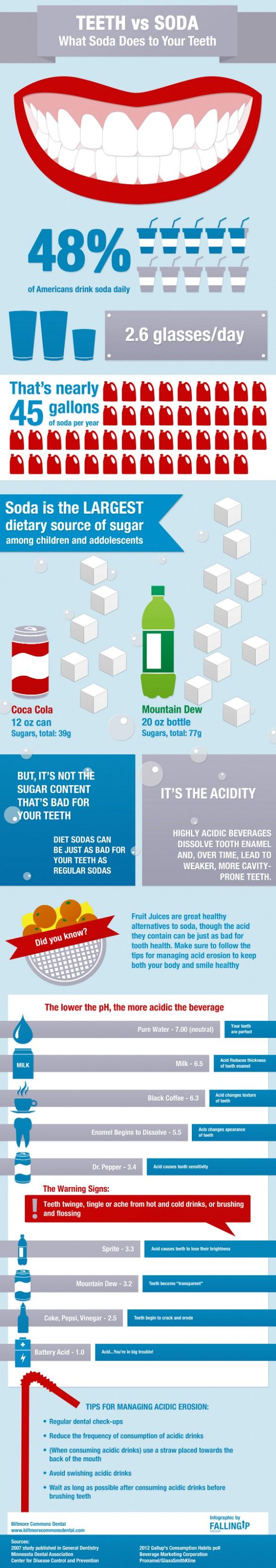 Teeth vs Soda - What Soda Does to Your Teeth