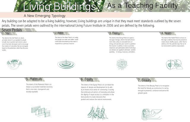 Living Buildings as a Teaching Facility