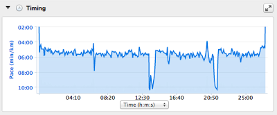 Race Report: Spring Trio 5k 2013