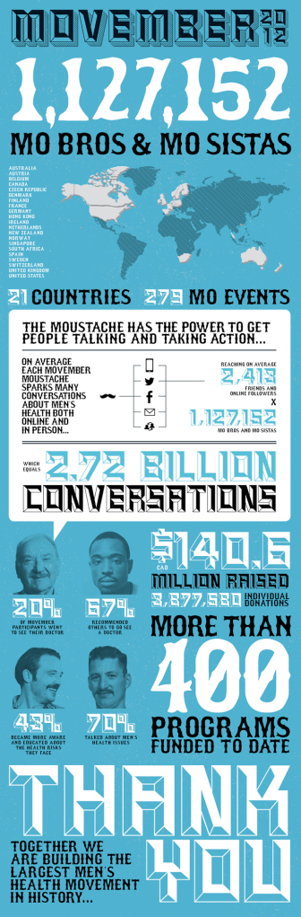 Movember Infographic April 22 2013