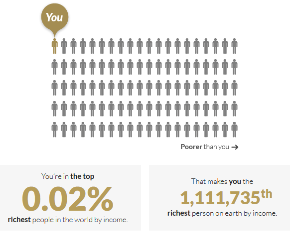 How Rich Are You Compared To The Rest Of The World?