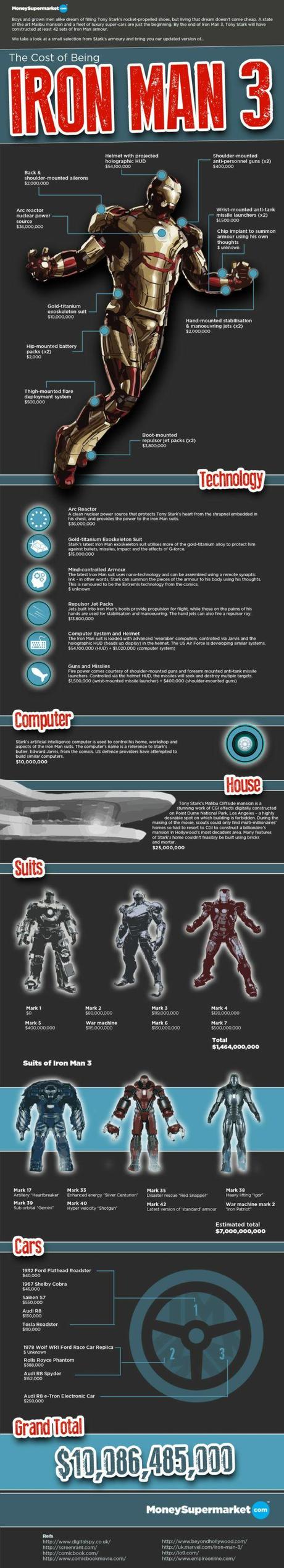 Iron-Man-3-infographic