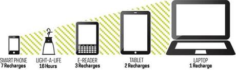 Gear Closet: Goal Zero Sherpa 50 Solar Recharging Kit