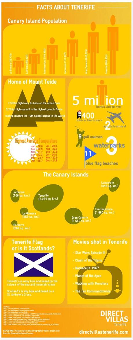 Facts About Tenerife