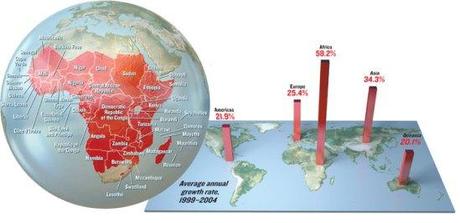 mobile-in-africa