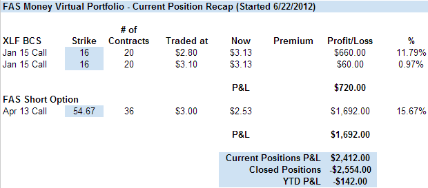 Thursday Already?  Earnings Week Is Too Much Fun!