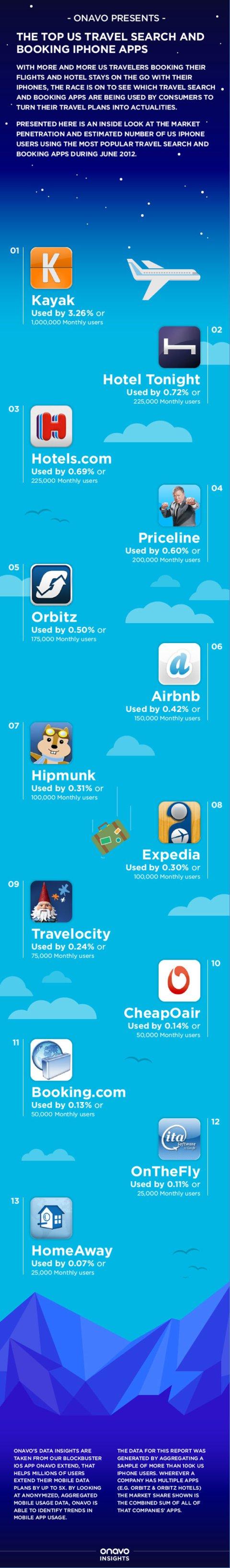 onavo-data-eating-booking-data