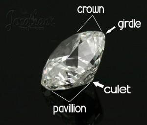 diamond Anatomy