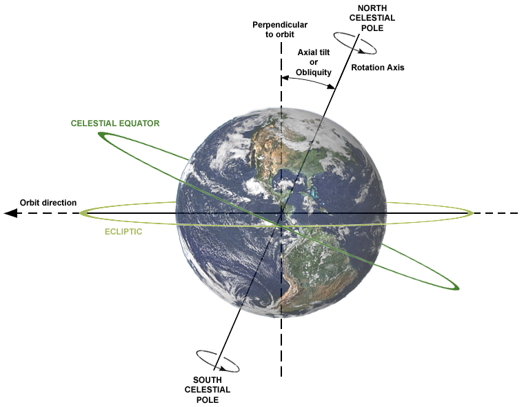 Free Planet - decimal day, decimal year.