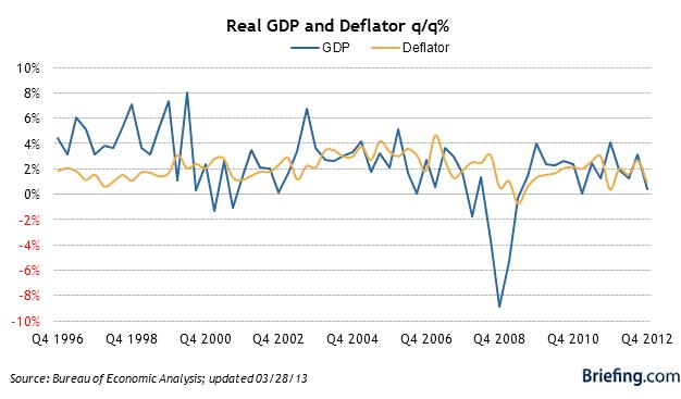 GDPhriday – Make or Break for the Rally?