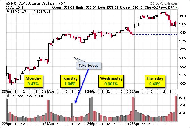 GDPhriday – Make or Break for the Rally?