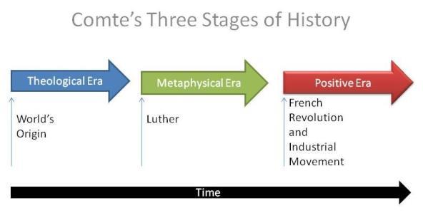 Comte-Stages