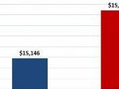 Liberals Upset With Democrats Voting Mitigate Sequester Pain