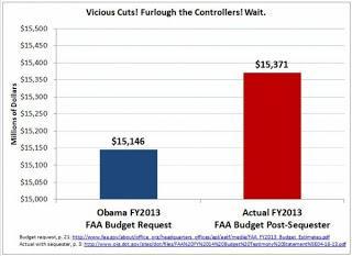 Liberals Upset With Democrats For Voting To Mitigate Sequester Pain