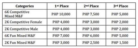 6th Olango Challenge