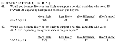 Fox News poll gun control