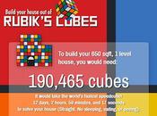 Many Rubik's Cubes Would Take Build Your House?