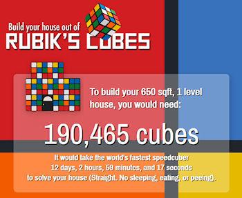 How Many Rubik's Cubes Would It Take To Build Your House?