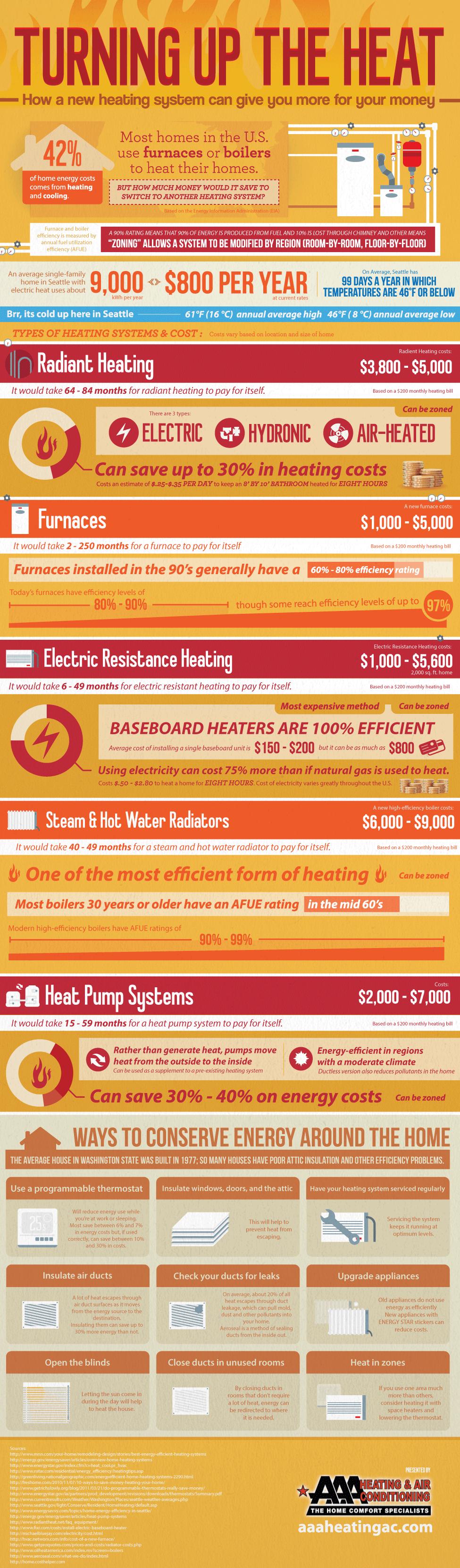 Turning Up the Heat [Infographic]