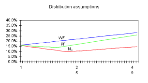 Life quality across structural change