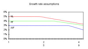 Life quality across structural change