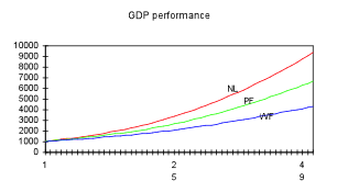 Life quality across structural change